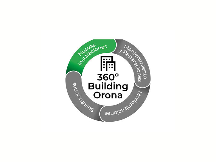 Orona servicio integral 360º para edificios sin ascensor